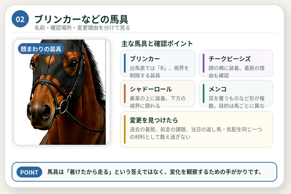 競走馬の顔まわりの馬具と、着用理由や確認順を整理した図解