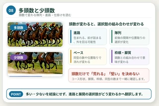 多頭数と少頭数で変わる隊列・進路・枠順・ペースを整理した図解